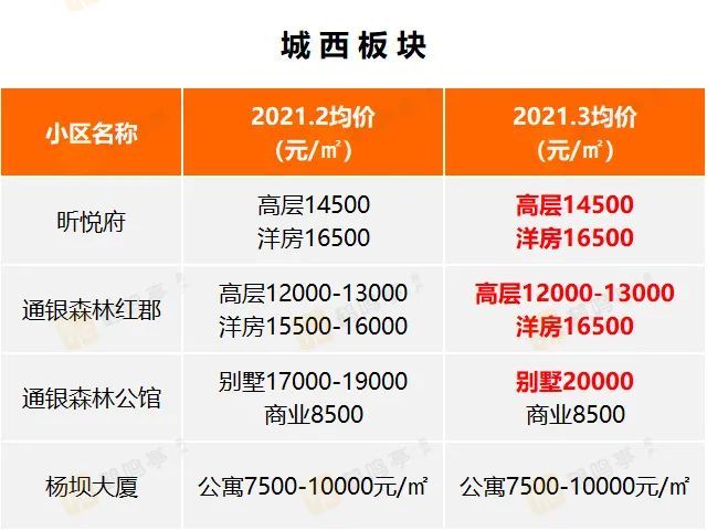 鹽城房?jī)r(jià)最新消息情況