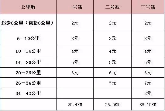 西安地鐵最新票價(jià)目表，深度解讀與影響分析