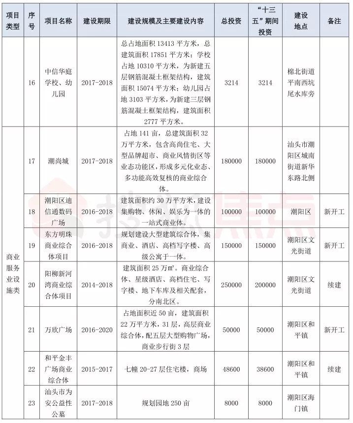 潮陽街道搬遷最新消息，全面解讀與影響分析