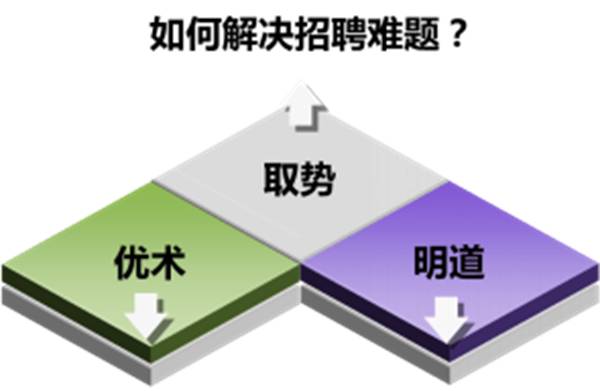 高青最新招聘信息網(wǎng)——連接企業(yè)與人才的橋梁