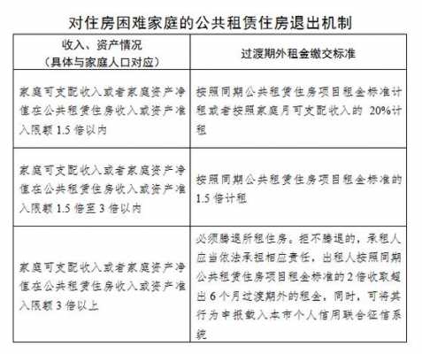 廣州公租房最新政策解析