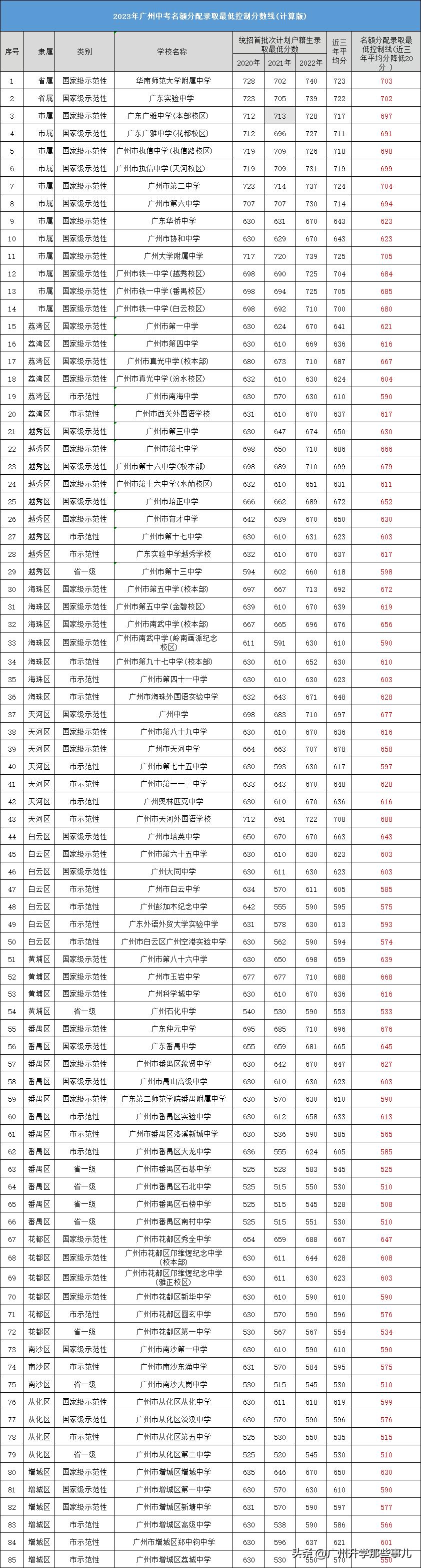 揭秘2017廣州中考最新消息，全方位解讀與深度探討