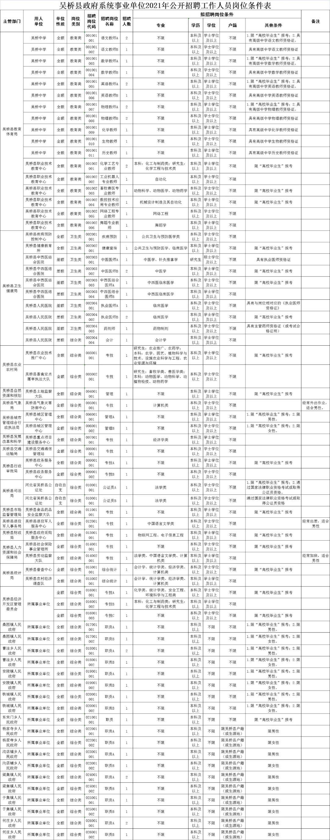 吳橋招聘最新消息——探索未來的機(jī)遇與挑戰(zhàn)（XXXX年）