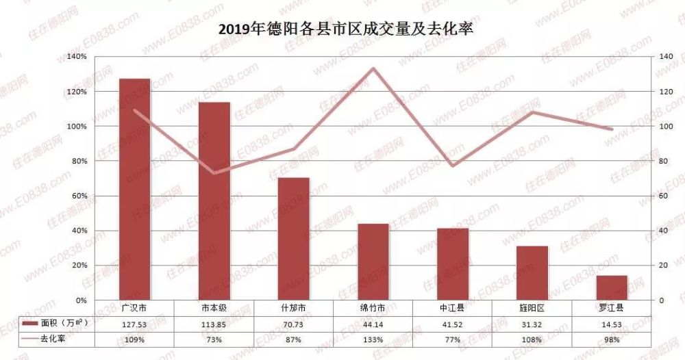 德陽房價(jià)走勢最新消息，市場趨勢與未來展望