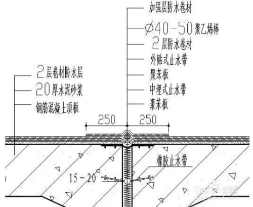 牛毛粘防水最新做法，技術(shù)革新與應(yīng)用展望