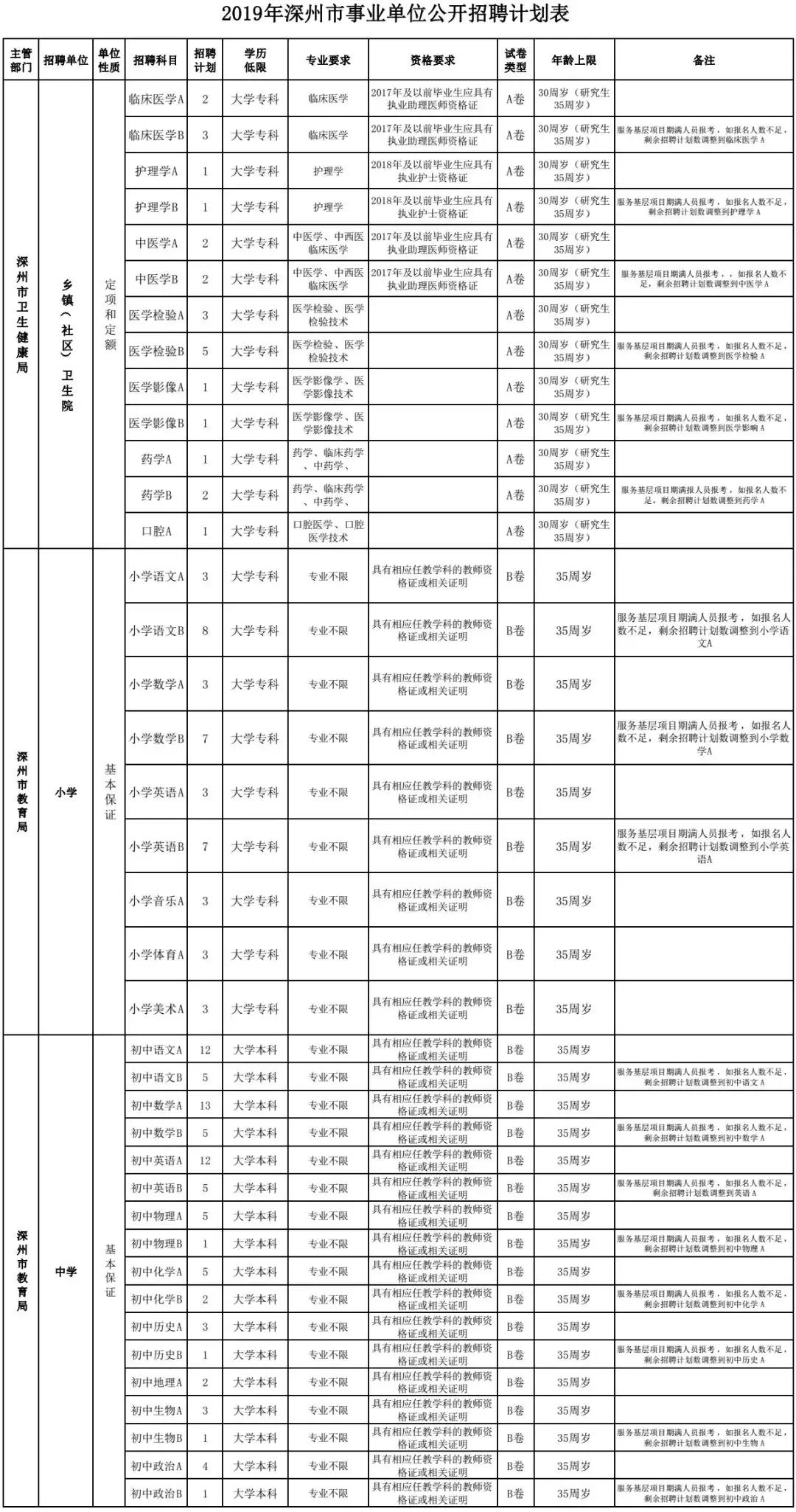 深州市最新招聘信息概覽