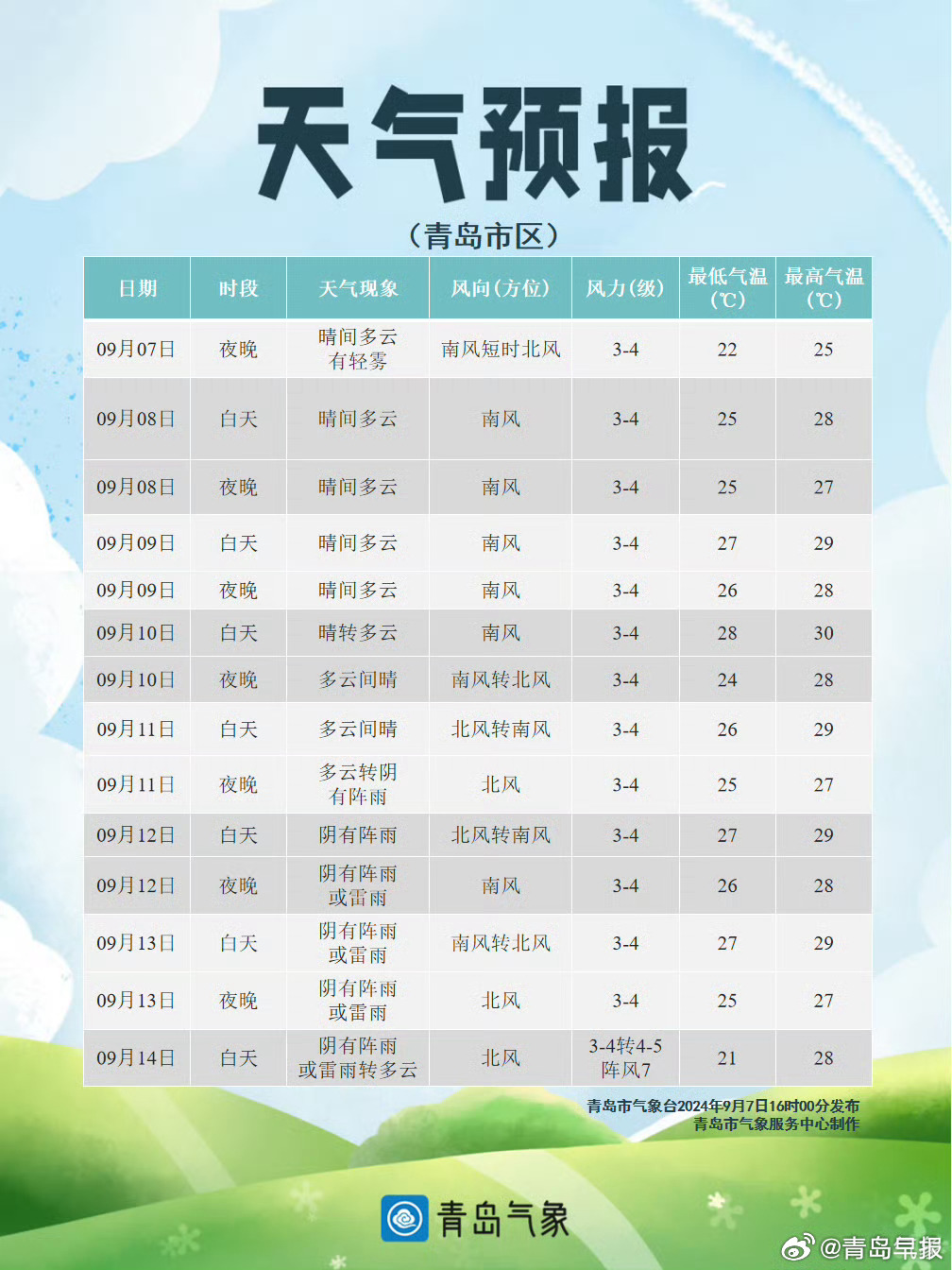 山東青島最新天氣預(yù)報(bào)，氣象萬千，盡享舒適時(shí)光