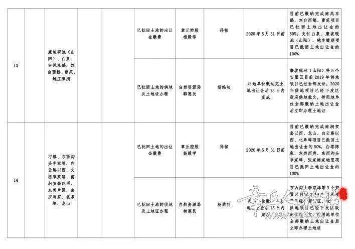 章丘刁鎮(zhèn)最新房價(jià)動(dòng)態(tài)分析