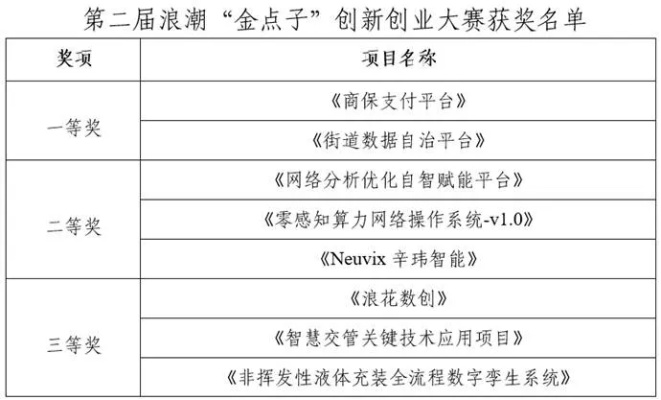 西南金點子最新版下載，助力個人與企業(yè)的創(chuàng)新力量