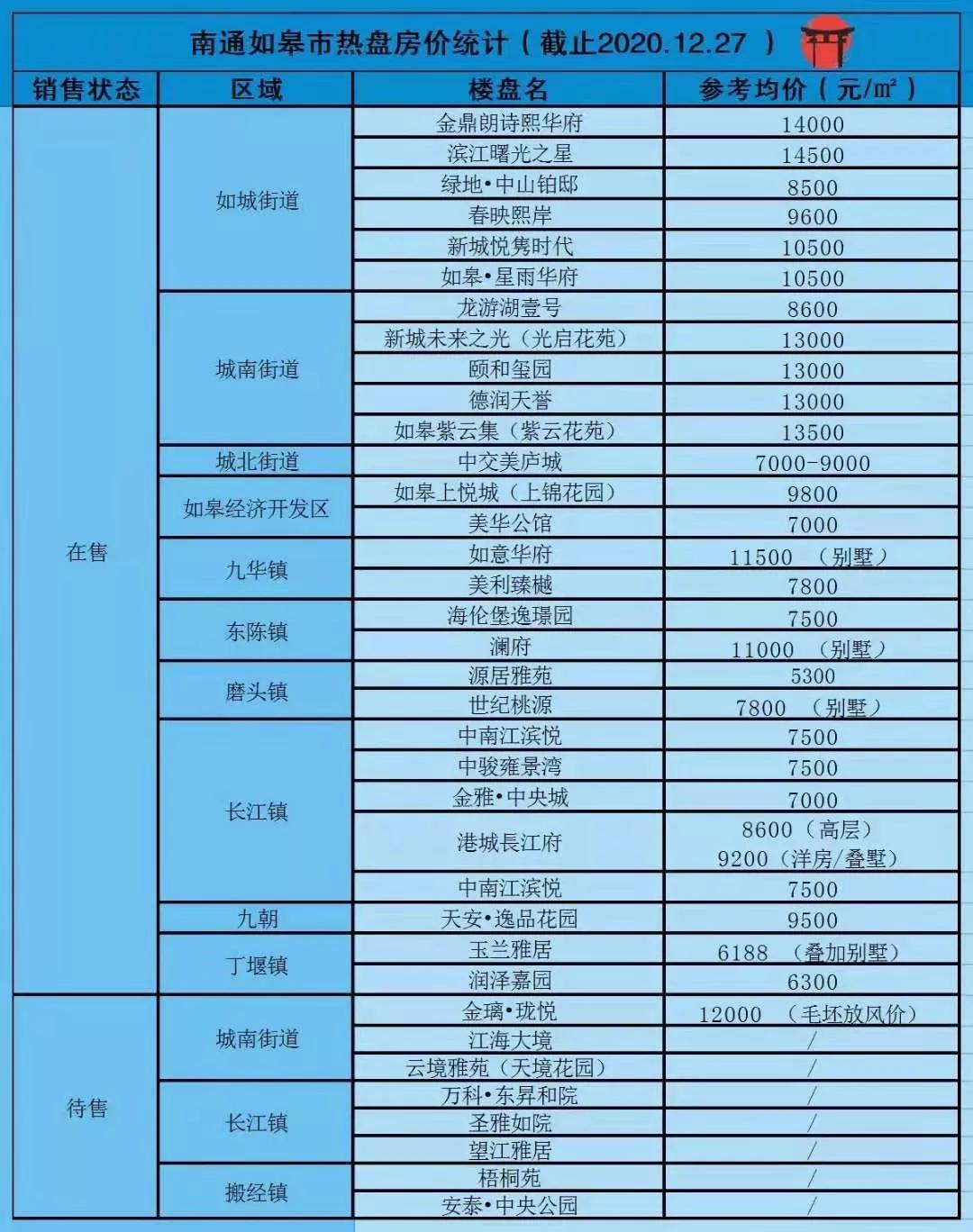 南通如皋房價最新消息，市場走勢與未來展望