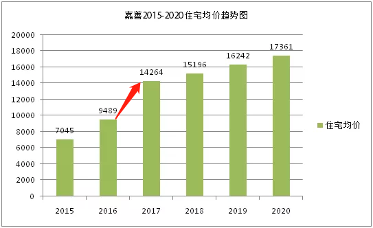 嘉善房價走勢最新消息，市場趨勢與未來發(fā)展展望