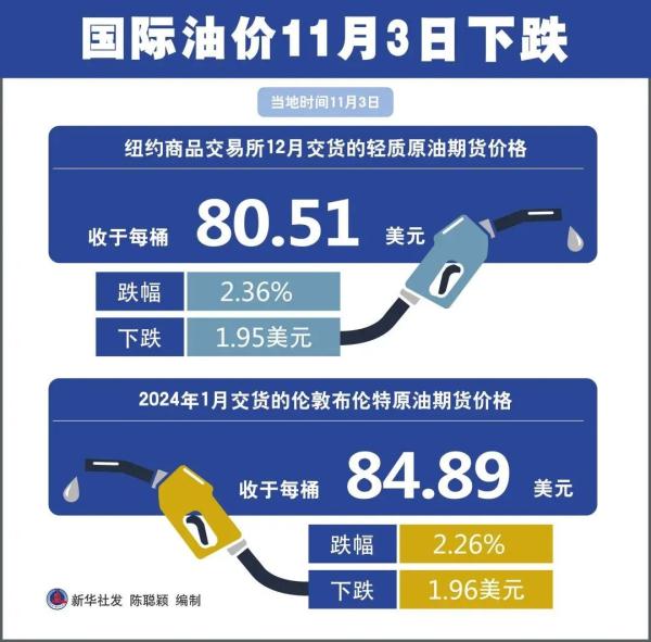 合肥今日油價最新消息，市場走勢與影響因素分析