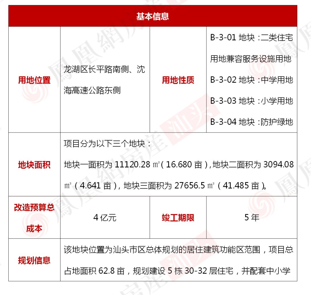 汕頭二套房首付最新動(dòng)態(tài)，政策調(diào)整與市場(chǎng)反應(yīng)