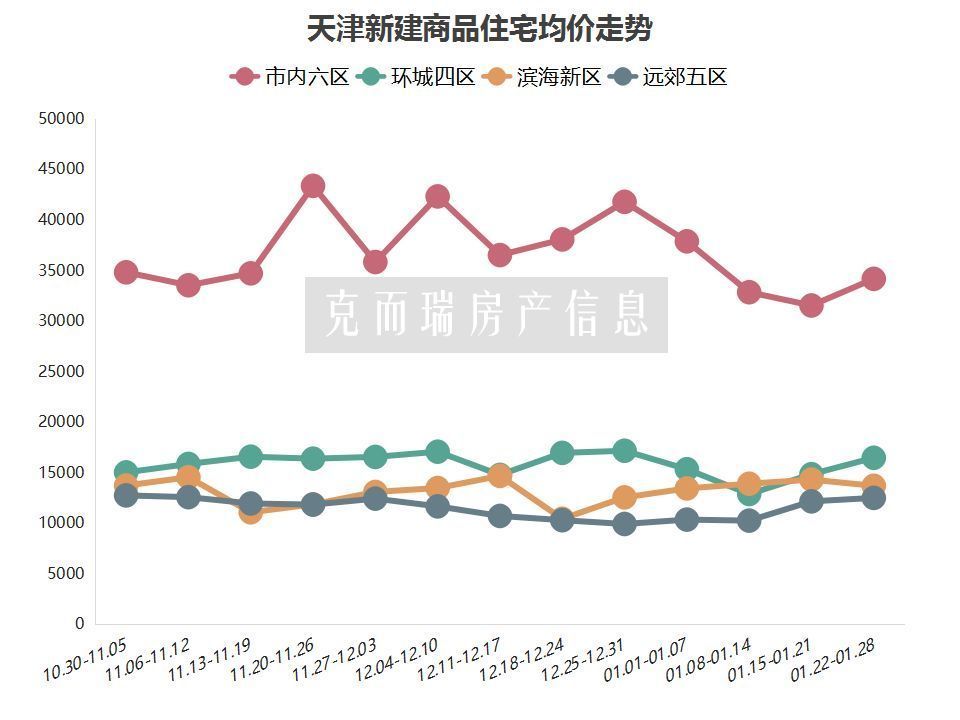 東麗區(qū)房價(jià)最新消息，市場走勢與購房指南