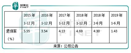 中國人壽最新利率查詢，洞悉保險理財收益變化