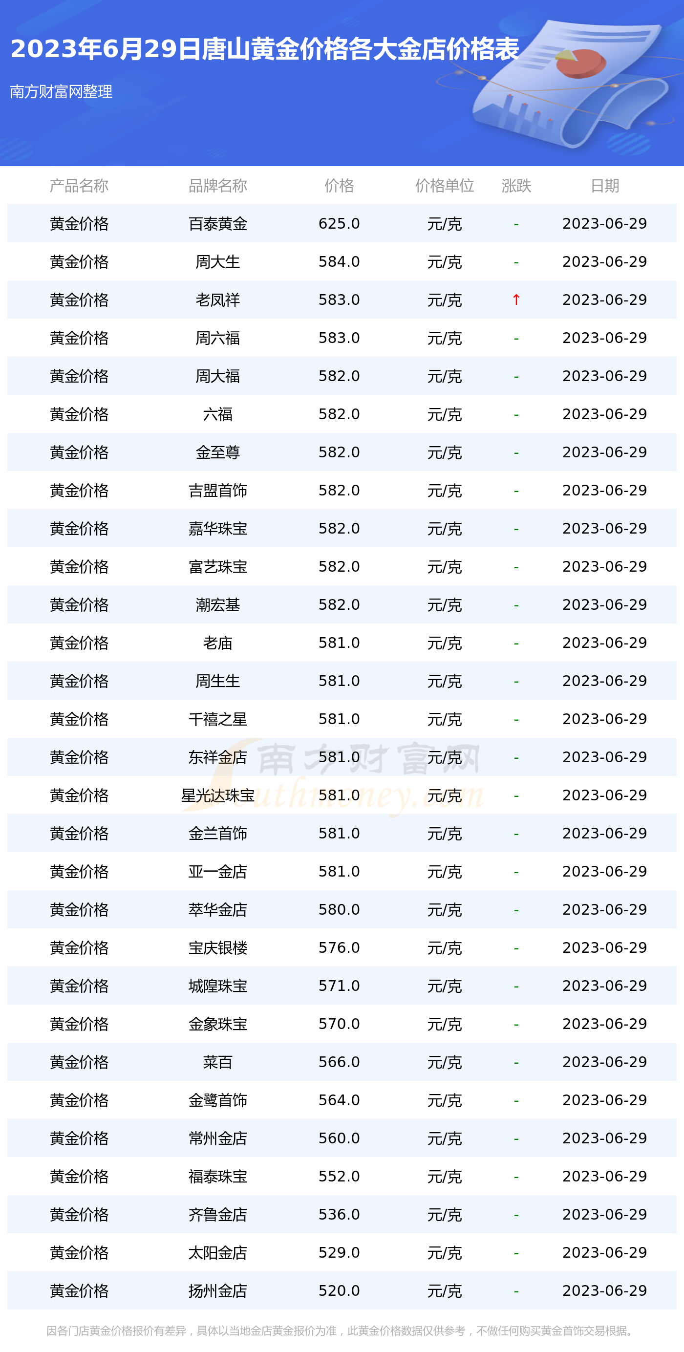 唐山五洲金行最新金價(jià)動(dòng)態(tài)分析