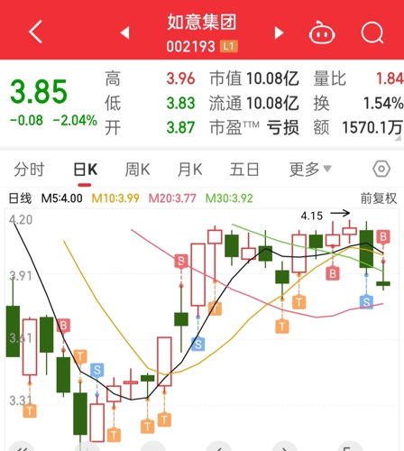 如意集團股票最新消息全面解析