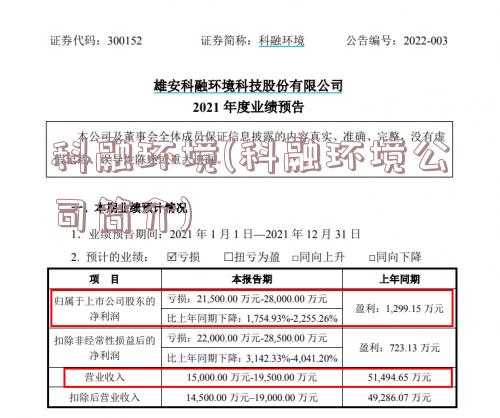 徐州科融環(huán)境最新情況探析