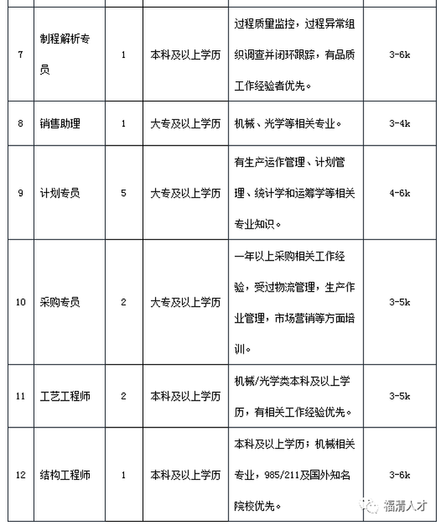 廈門(mén)普為光電最新招聘啟事