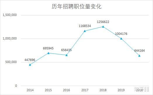 朝陽市司機(jī)最新招聘，職業(yè)前景、需求分析與求職指南