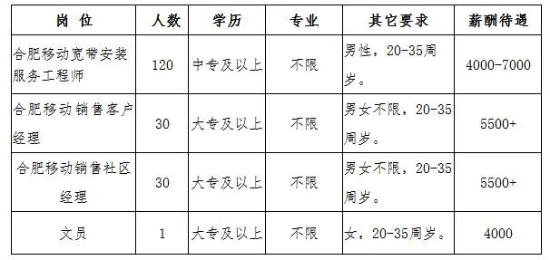 榮昌門窗 第51頁(yè)