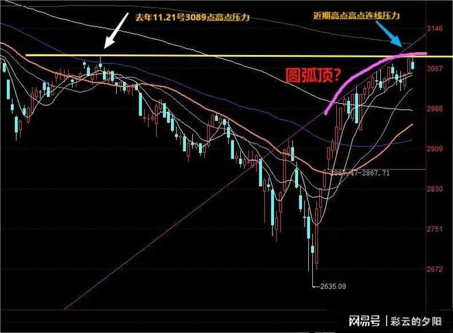 明日股市預(yù)測(cè)最新消息，深度分析與展望