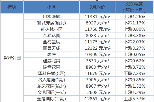 家庭幻想曲，最新更新與無盡魅力