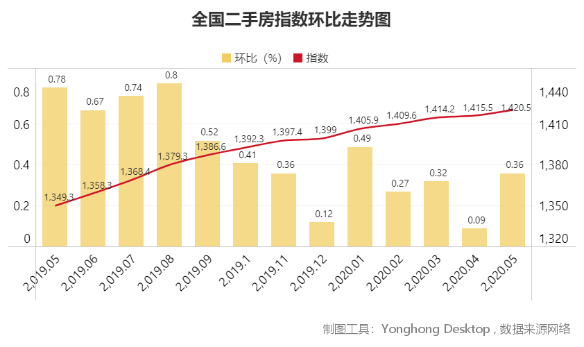 即墨北安房價最新消息，市場走勢、影響因素及購房指南