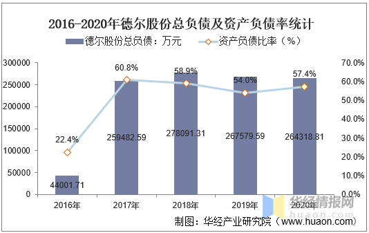 德爾股份最新消息全面解析