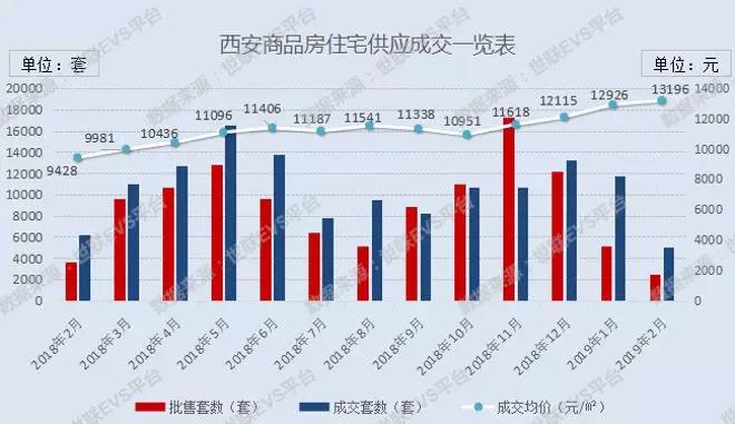 西安今日房價最新消息，市場走勢與未來展望