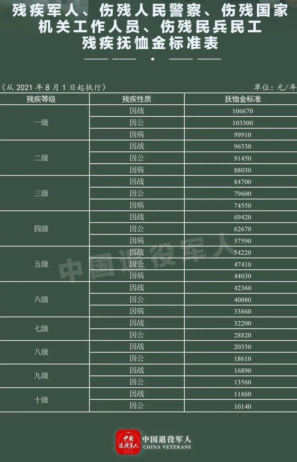 最新軍人評殘等級標(biāo)準(zhǔn)概述