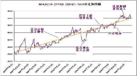 涿州房價最新消息2017，市場走勢、影響因素及未來展望