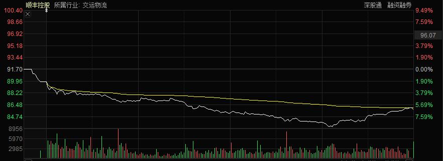 王衛(wèi)身價(jià)最新消息，順豐控股的輝煌成就與個(gè)人財(cái)富增長