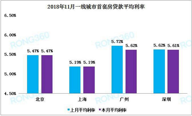 最新房貸利率趨勢(shì)分析，各大銀行的調(diào)整與影響