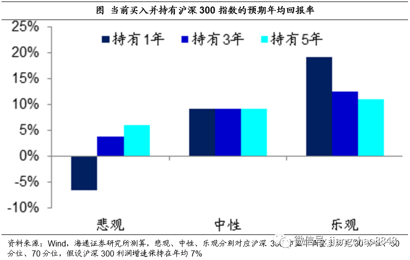 海通證券姜超最新文章，深度解析市場趨勢與投資策略