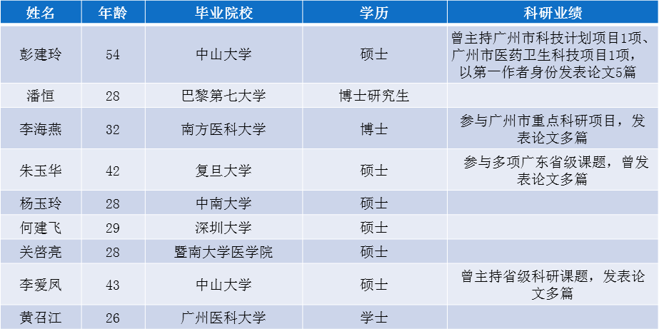 廣東省醫(yī)學(xué)最新招聘動(dòng)態(tài)及其影響