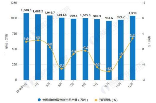 造紙行業(yè)最新消息，發(fā)展趨勢、技術創(chuàng)新與市場前景