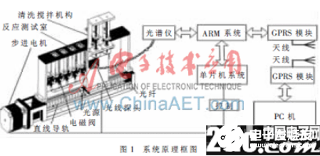 最新小型柴油機空調技術，革新與優(yōu)勢分析