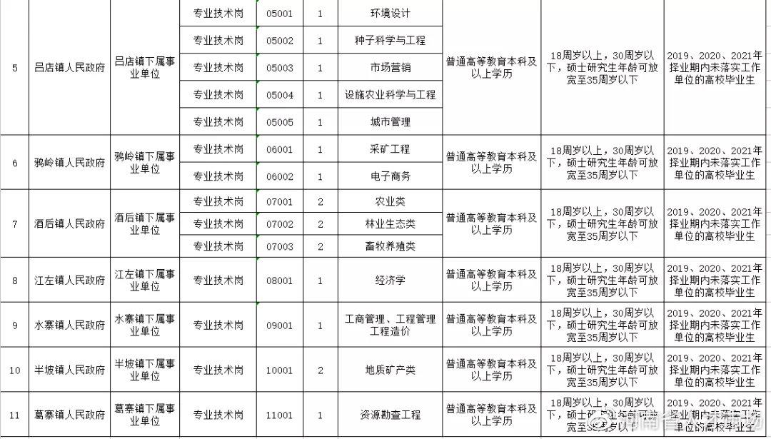 洛陽(yáng)伊川招聘最新消息——探尋職業(yè)發(fā)展的黃金機(jī)遇