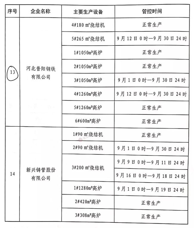 唐山鋼廠停產(chǎn)最新消息，深度分析與影響評估