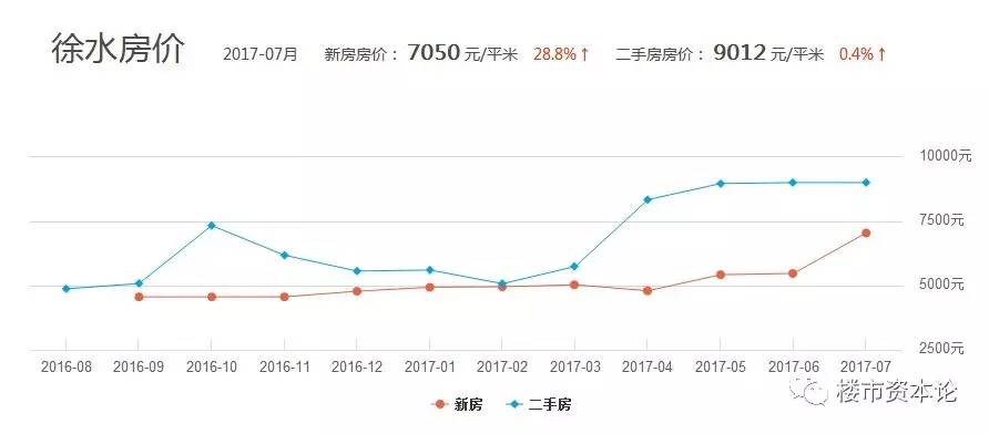 徐水區(qū)房價最新消息，市場走勢與購房指南