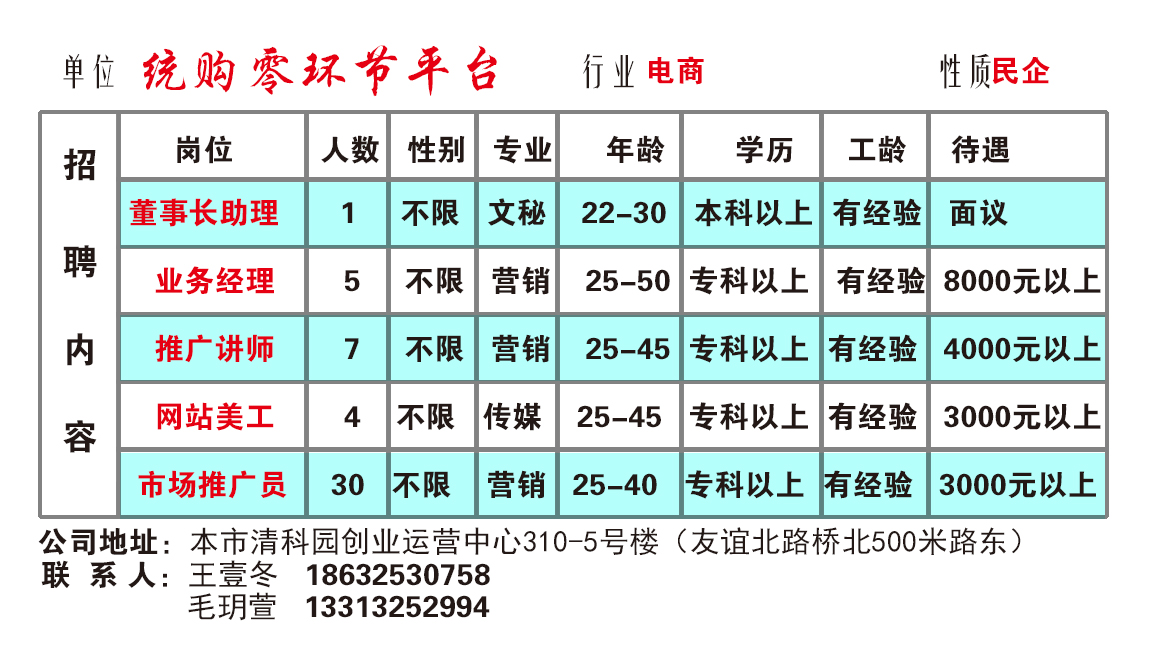 良鄉(xiāng)導(dǎo)購最新招聘信息及其相關(guān)探討