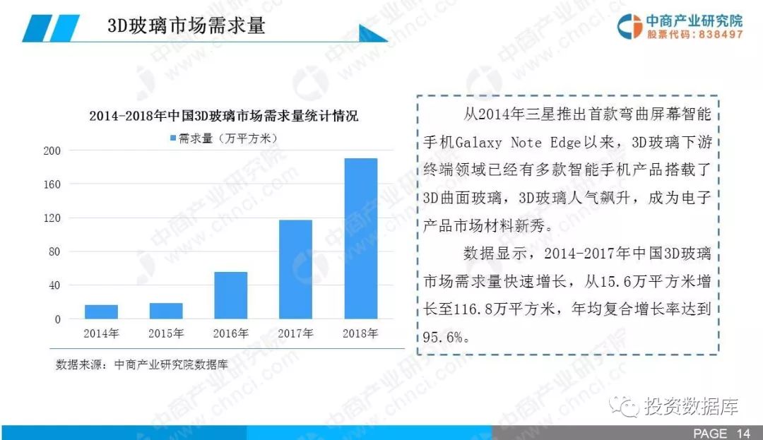 揭秘未來世界，3D專家最準最新預測報告