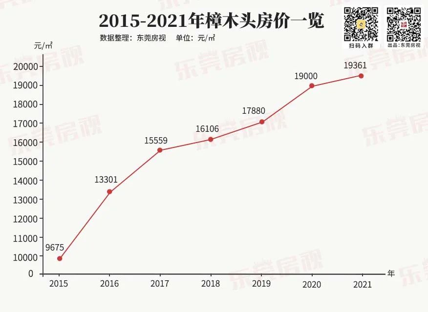 樟木頭房?jī)r(jià)最新消息，市場(chǎng)走勢(shì)分析與預(yù)測(cè)